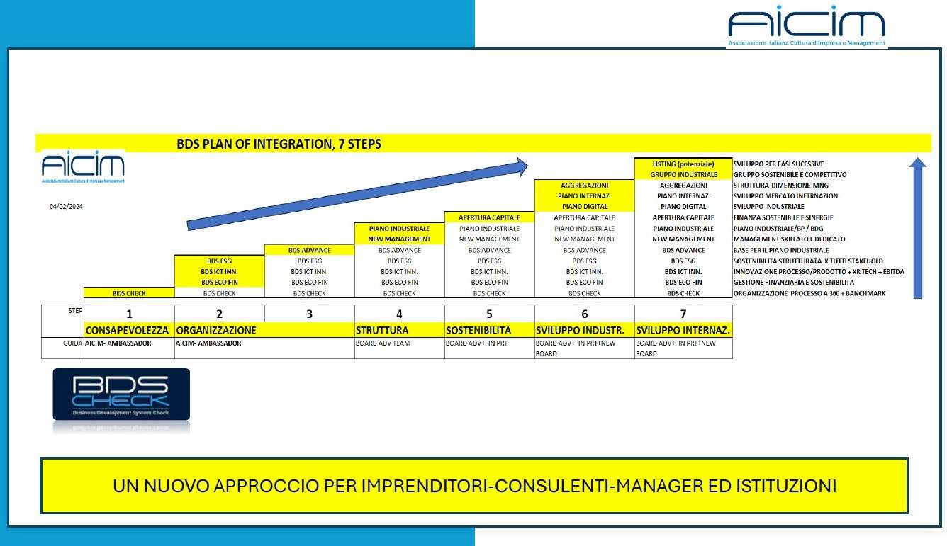 7 passi V2 aicim<br />